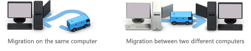 Migration Kit for Windows 8 – the quickest way to the new Windows